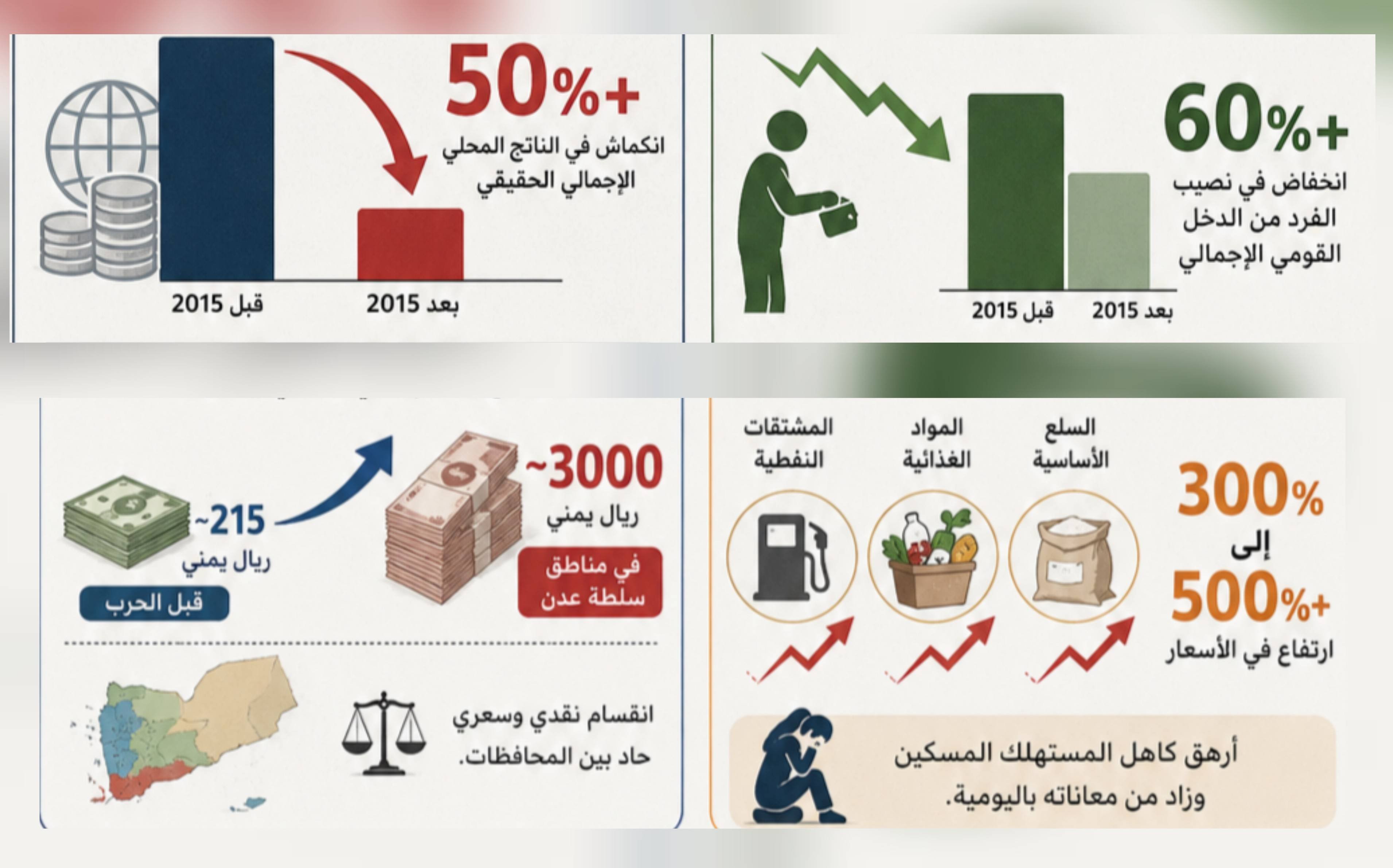 انفوجرافيك