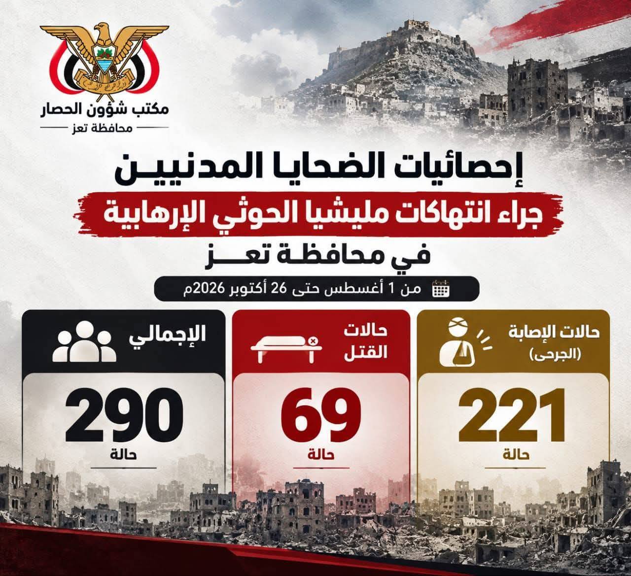 احصائية الضحايا المدنيين