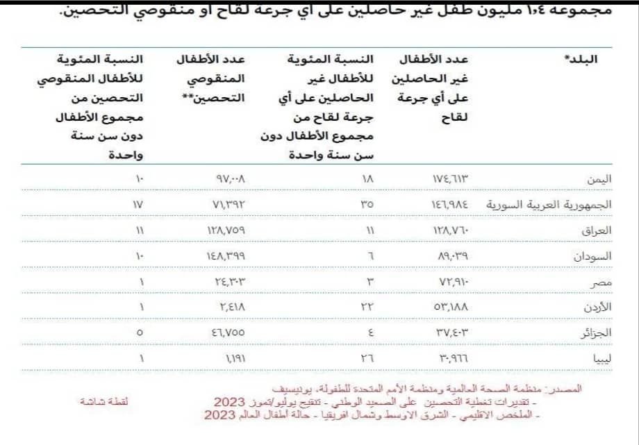 كشف البيانات