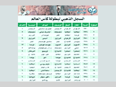 السجل الذهبي لبطولة كأس العالم