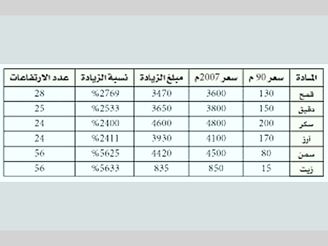 عند كل حصاد.. لا نجني غير الشوك عند كل حصاد.. لا نجني غير الشوك