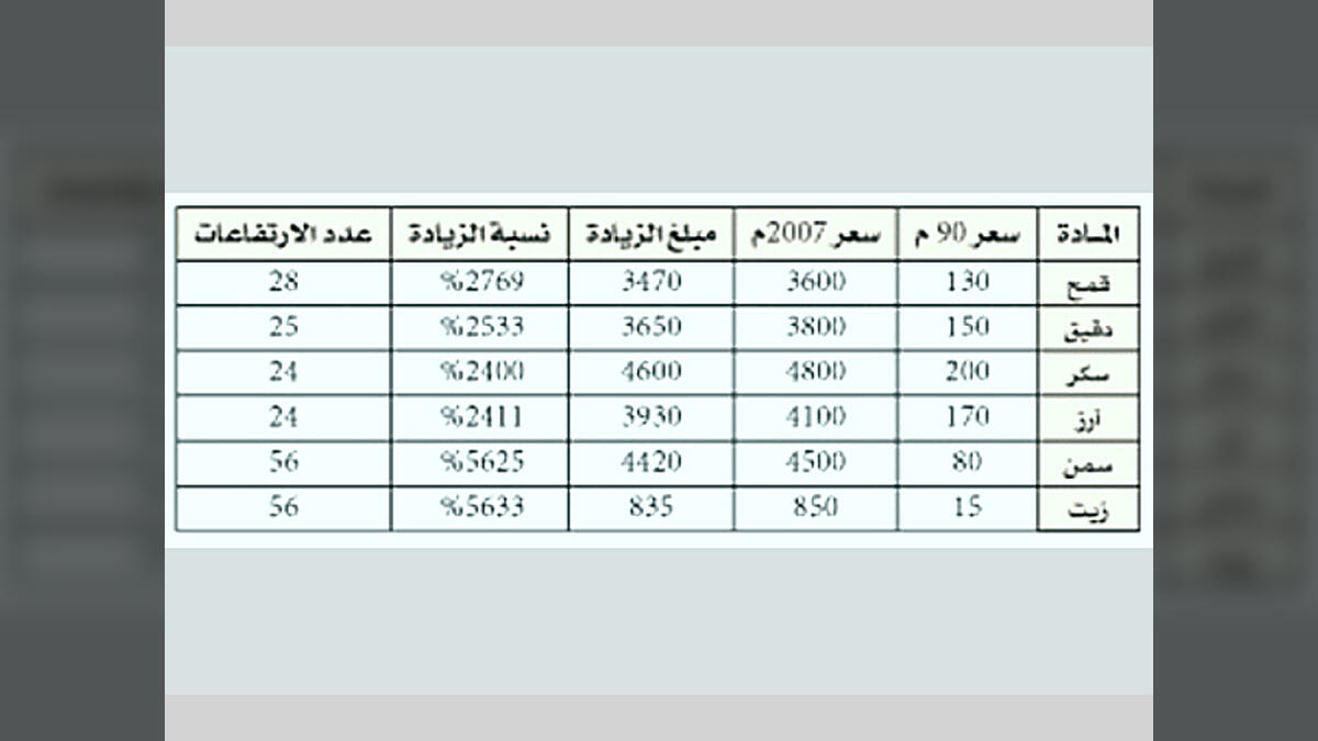 عند كل حصاد.. لا نجني غير الشوك