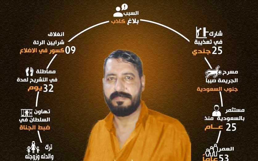 لجنة مناصرة قضية المحمدي تطلق منصة للمطالبة بتحقيق العدالة