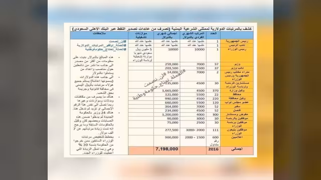 جدل واسع حول «كشوفات الإعاشة» يعود إلى الواجهة