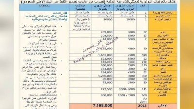 جدل واسع حول «كشوفات الإعاشة» يعود إلى الواجهة