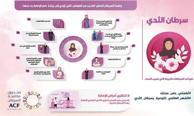 تحذير من غياب الوقاية لدى اليمنيات من مسببات سرطان الثدي