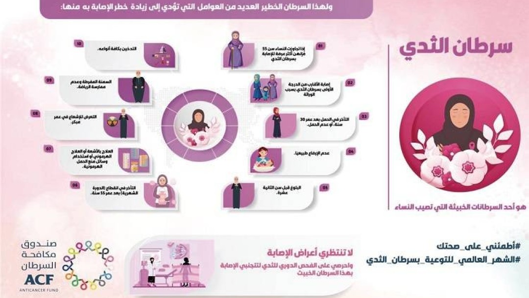 تحذير من غياب الوقاية لدى اليمنيات من مسببات سرطان الثدي
