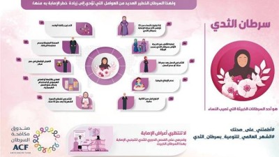 تحذير من غياب الوقاية لدى اليمنيات من مسببات سرطان الثدي